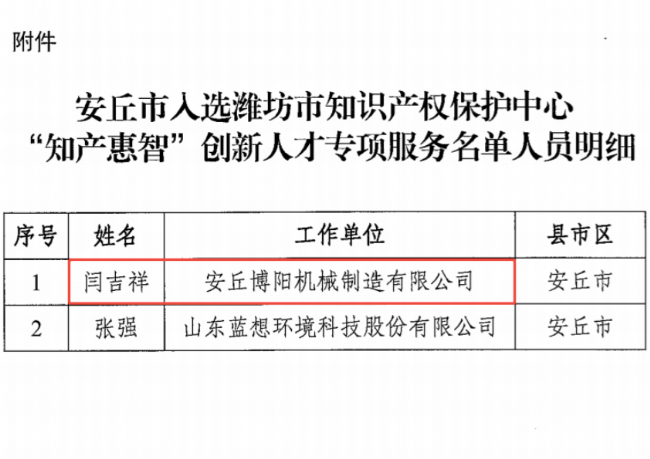 博陽機(jī)械董事長閆吉祥 入選濰坊市知識產(chǎn)權(quán)保護(hù)中心“知產(chǎn)惠智”創(chuàng)新人才專項(xiàng)服務(wù)名單