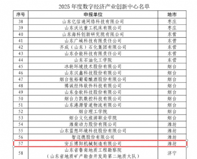 博陽機(jī)械入選2025年度數(shù)字經(jīng)濟(jì)產(chǎn)業(yè)創(chuàng)新中心名單1